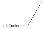 直線圖說文字 3 (無框線): InfoCenter